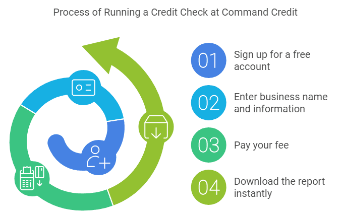 How to Run a Credit Report on a Business